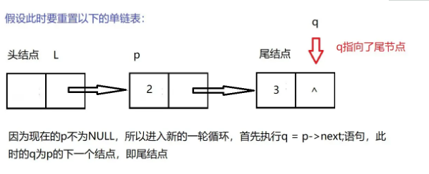 C语言线性表链式表示及实现的方法