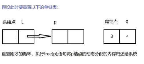 C语言线性表链式表示及实现的方法