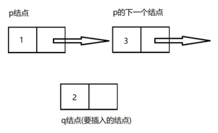 C语言线性表链式表示及实现的方法  c语言 机场 梯子 第13张