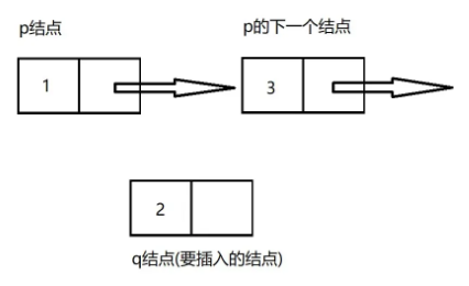 C语言线性表链式表示及实现的方法