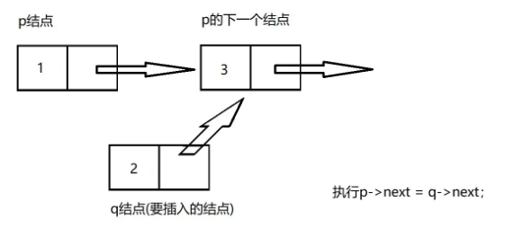 C语言线性表链式表示及实现的方法  c语言 机场 梯子 第14张