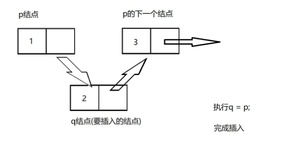 C语言线性表链式表示及实现的方法  c语言 机场 梯子 第15张