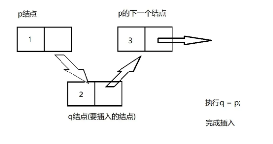 C语言线性表链式表示及实现的方法