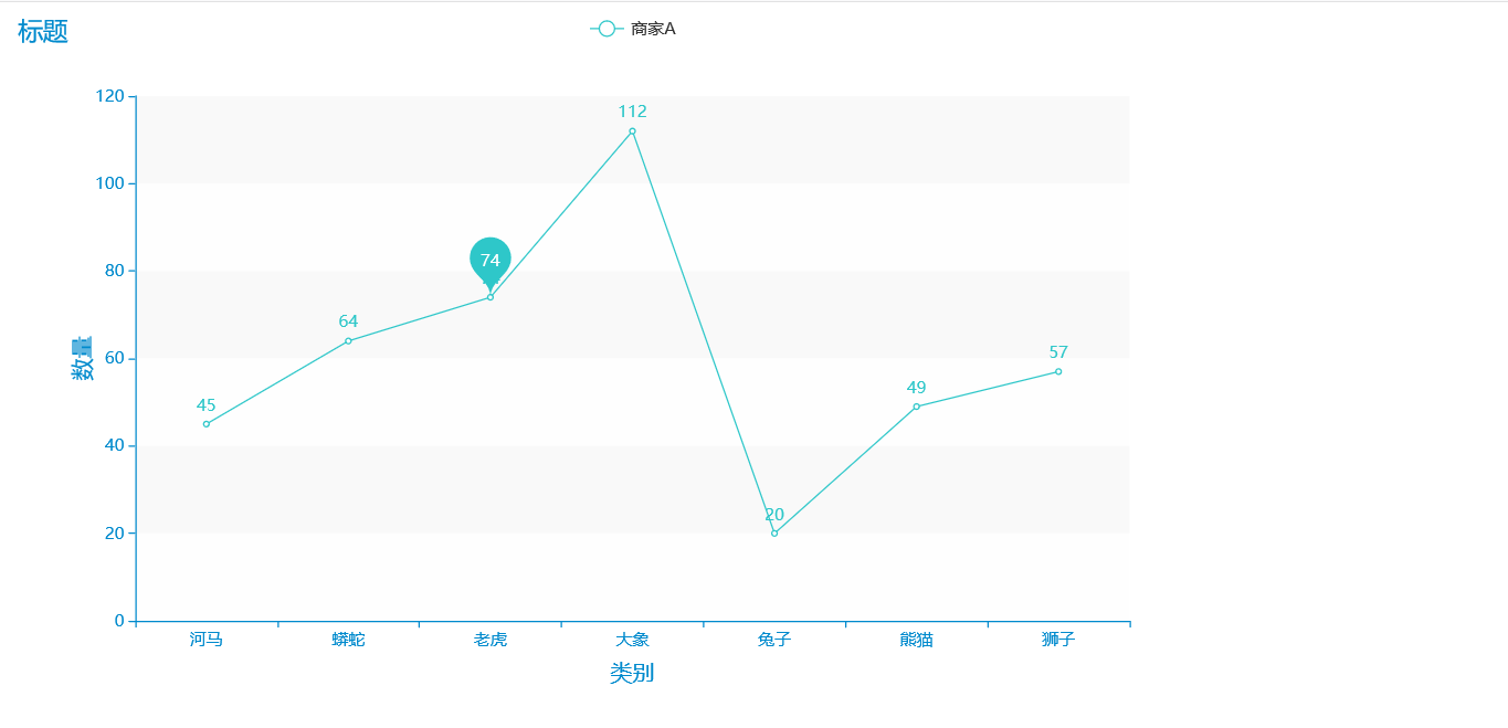 Python绘制折线图可视化神器pyecharts怎么使用