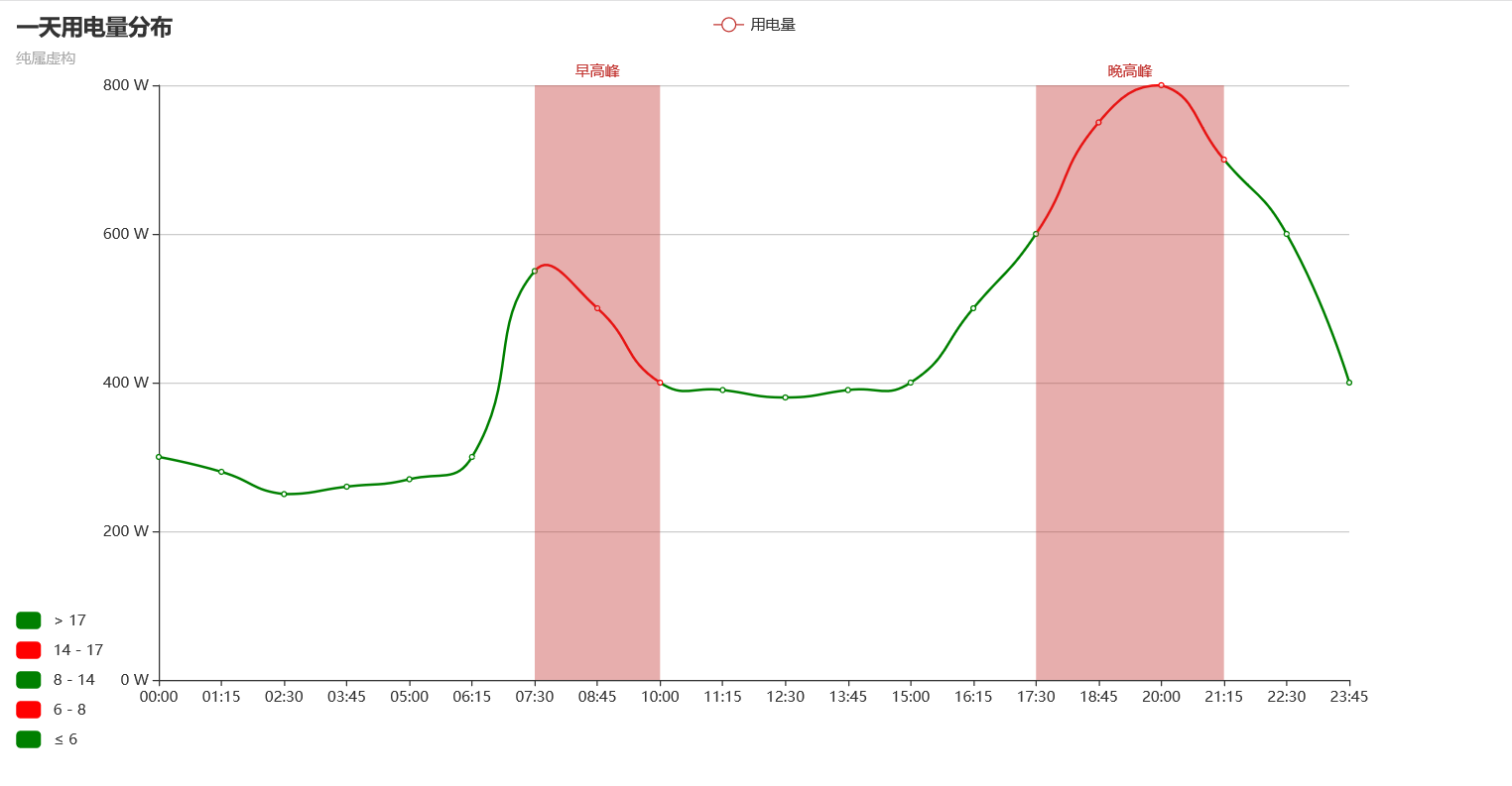 Python绘制折线图可视化神器pyecharts怎么使用