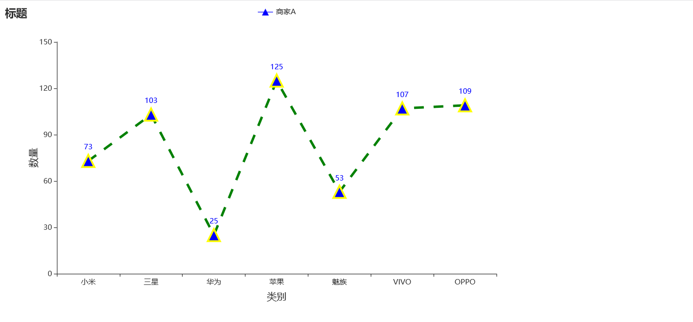 Python绘制折线图可视化神器pyecharts怎么使用