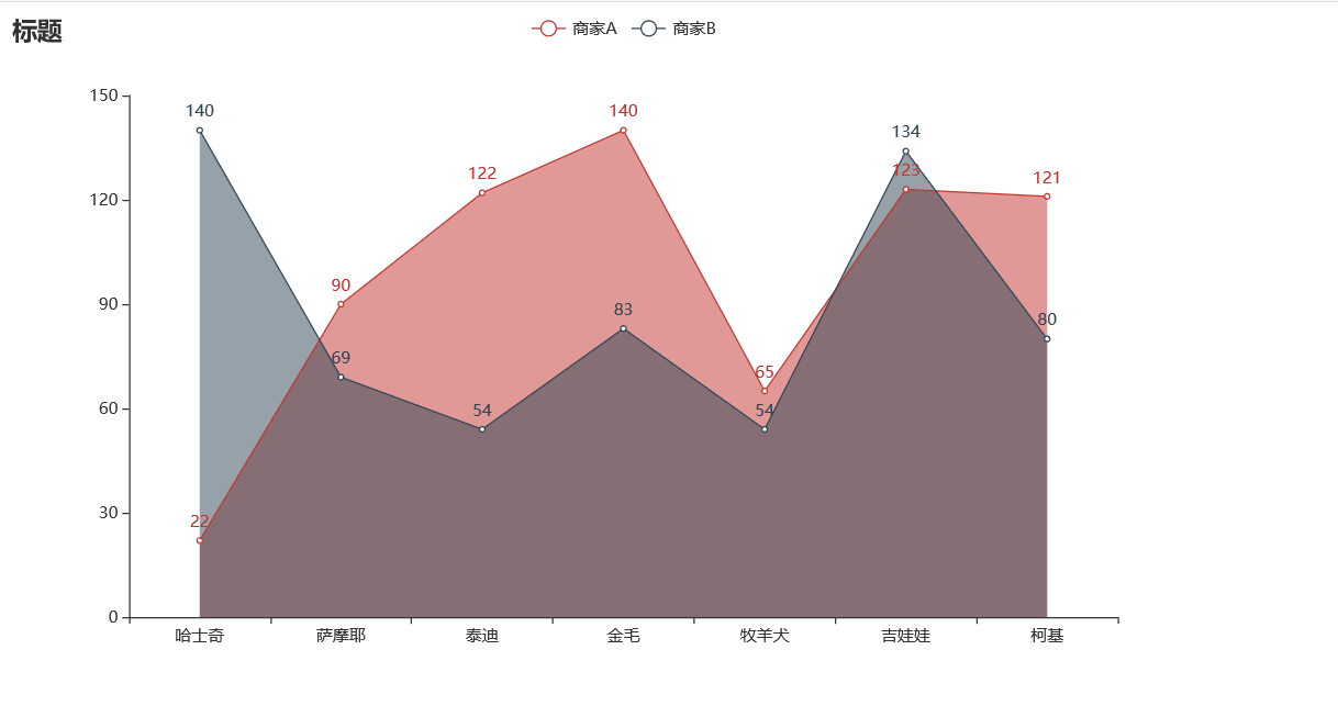 Python绘制折线图可视化神器pyecharts怎么使用