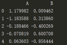 Python?Pandas中l(wèi)oc和iloc函數(shù)怎么使用