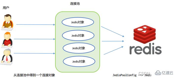 Redis之Jedis如何使用