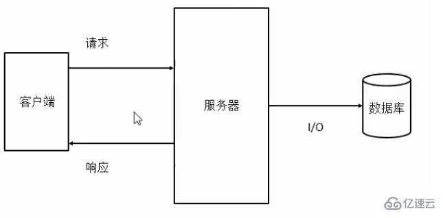 node、nvm与npm有哪些区别