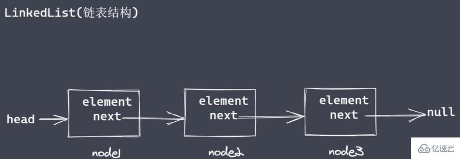 node有没有链表结构