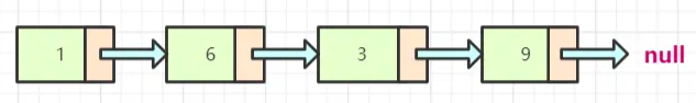 Java链表数据结构及使用方法实例分析