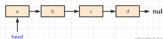 Java链表数据结构及使用方法实例分析
