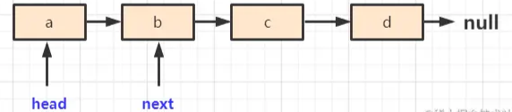 Java链表数据结构及使用方法实例分析