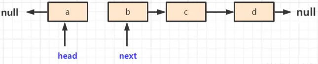 Java链表数据结构及使用方法实例分析