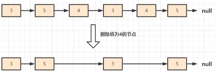 Java链表数据结构及使用方法实例分析