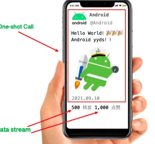 Android Kotlin的数据流是什么