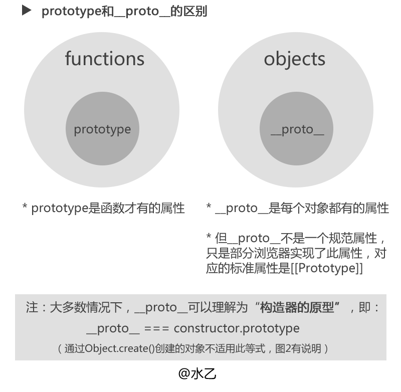 JavaScript的原型对象与原型链实例分析