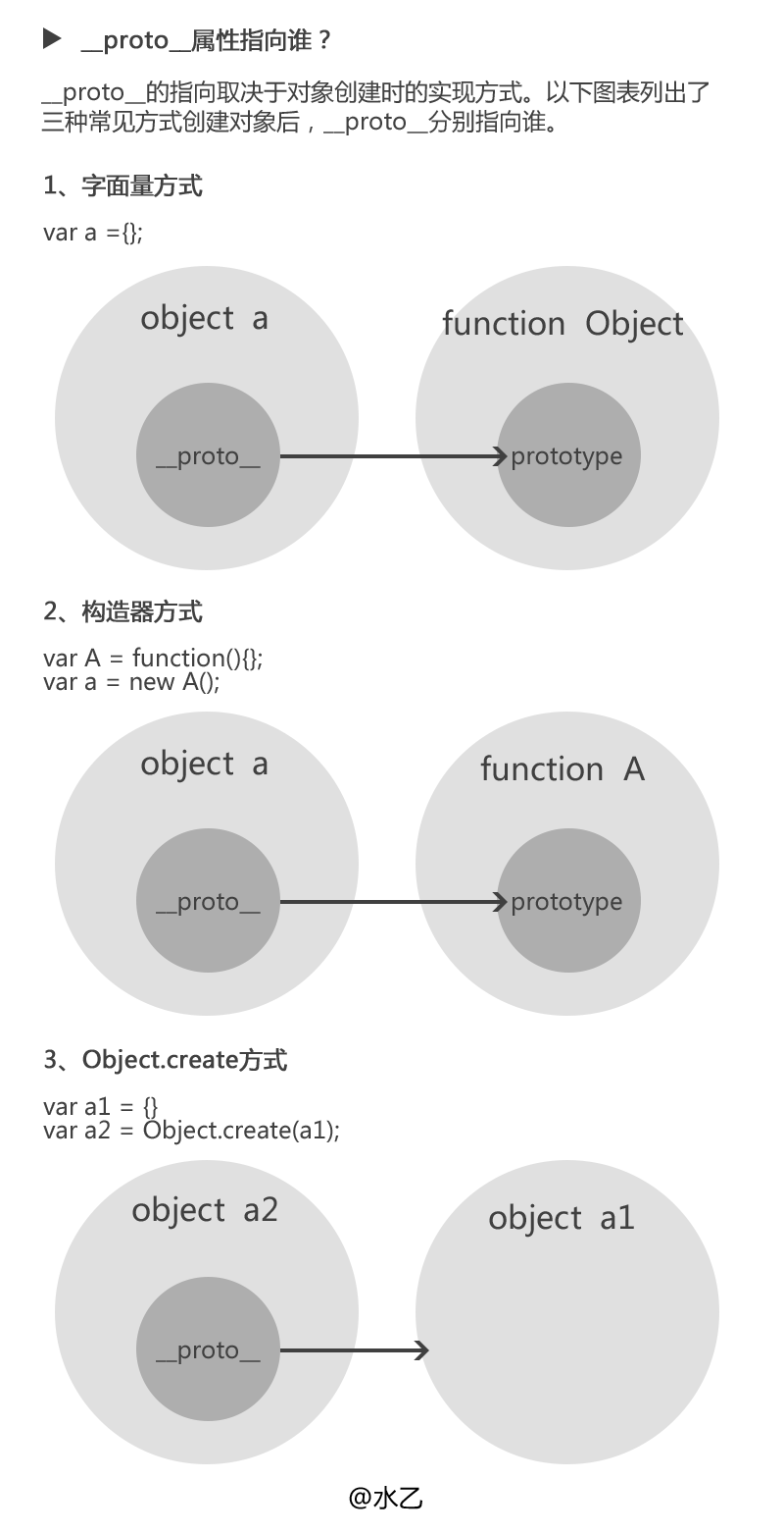 JavaScript的原型对象与原型链实例分析