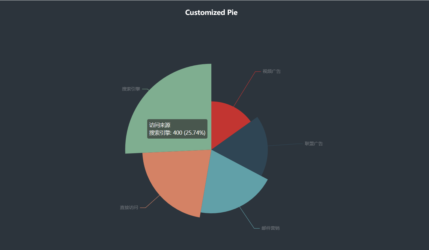 怎么使用python可视化神器pyecharts绘制饼状图