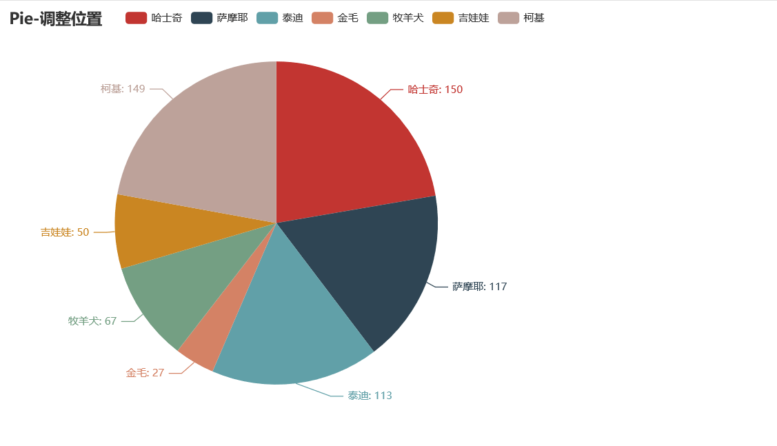 怎么使用Python可视化神器pyecharts绘制饼状图