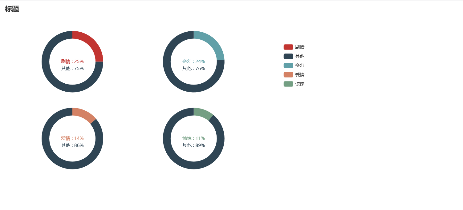 怎么使用Python可视化神器pyecharts绘制饼状图