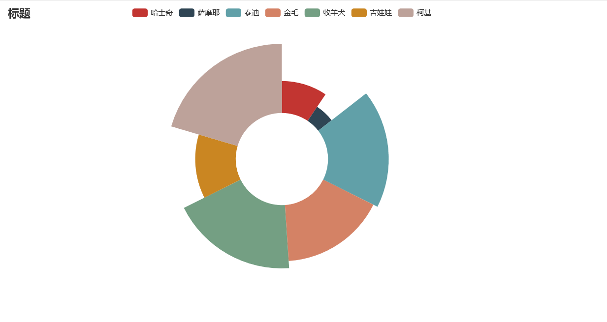 怎么使用Python可视化神器pyecharts绘制饼状图