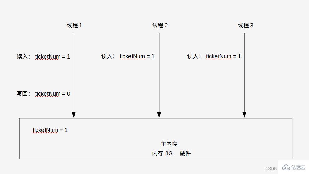 Java基础之volatile应用实例分析