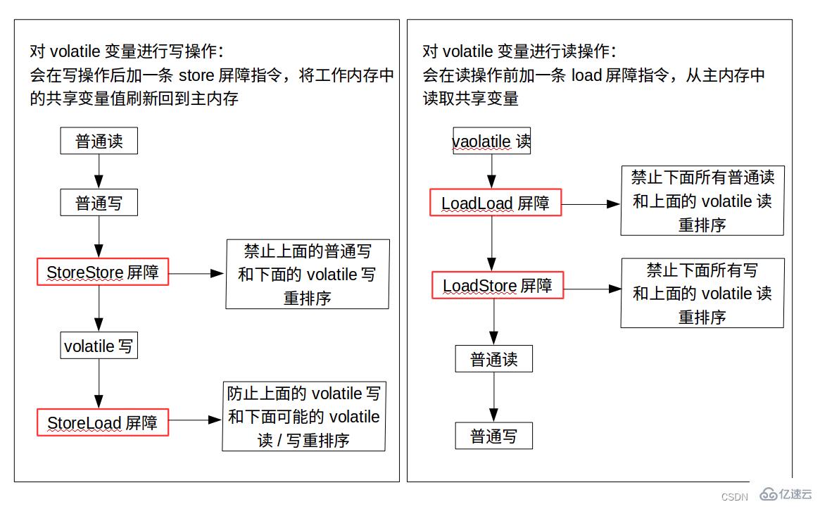 Java基础之volatile应用实例分析