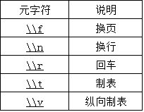 MySQL中正则表达式如何使用