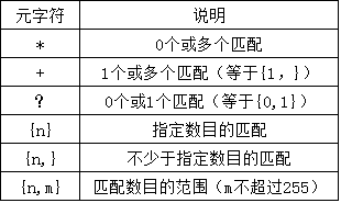 MySQL中正则表达式如何使用