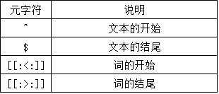 MySQL中正则表达式如何使用