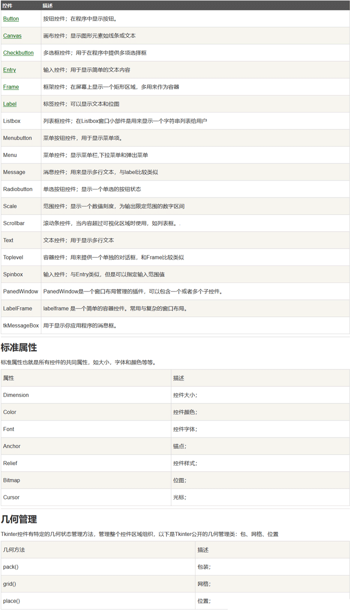 Python GUI图形用户界面怎么使用