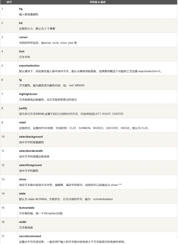 Python GUI图形用户界面怎么使用