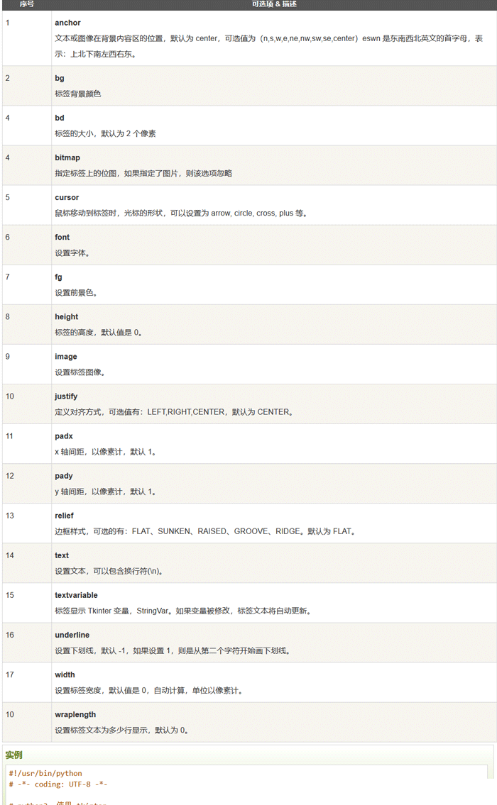 Python GUI图形用户界面怎么使用