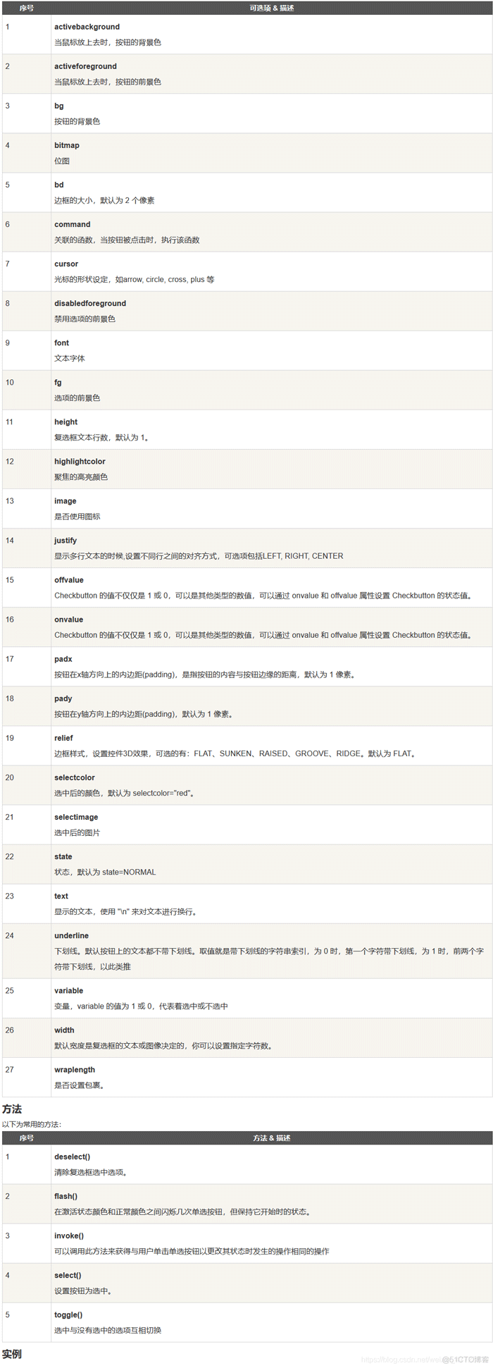 Python GUI图形用户界面怎么使用