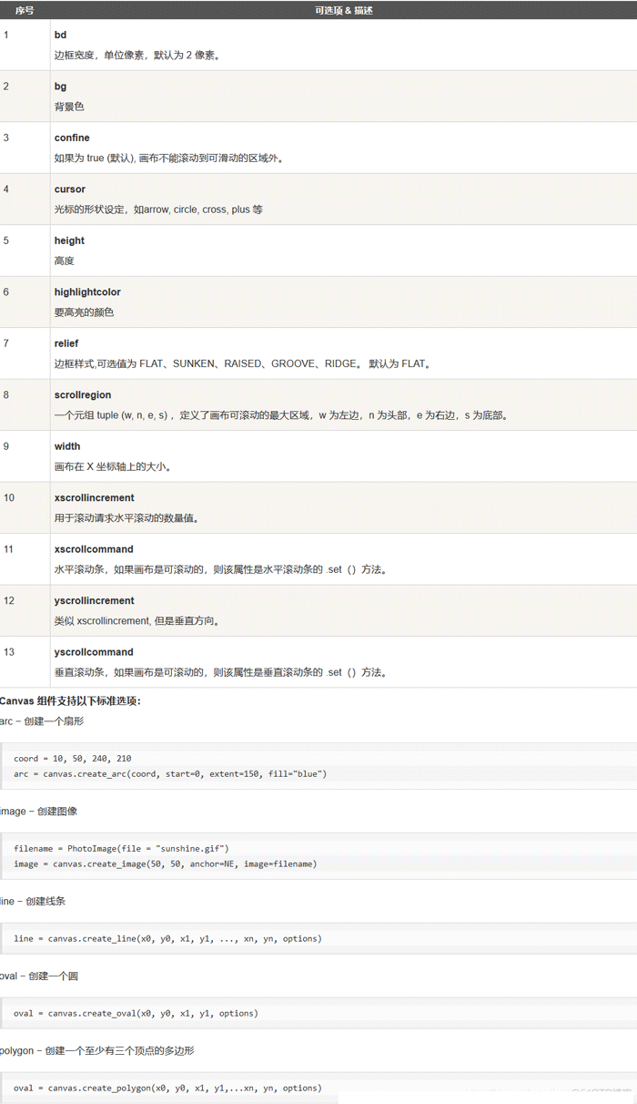 Python GUI图形用户界面怎么使用