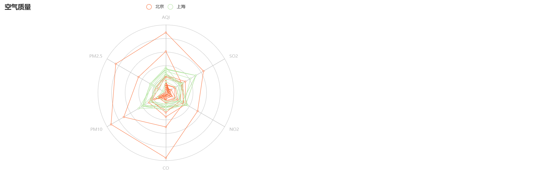 Python怎么使用pyecharts繪制雷達(dá)圖