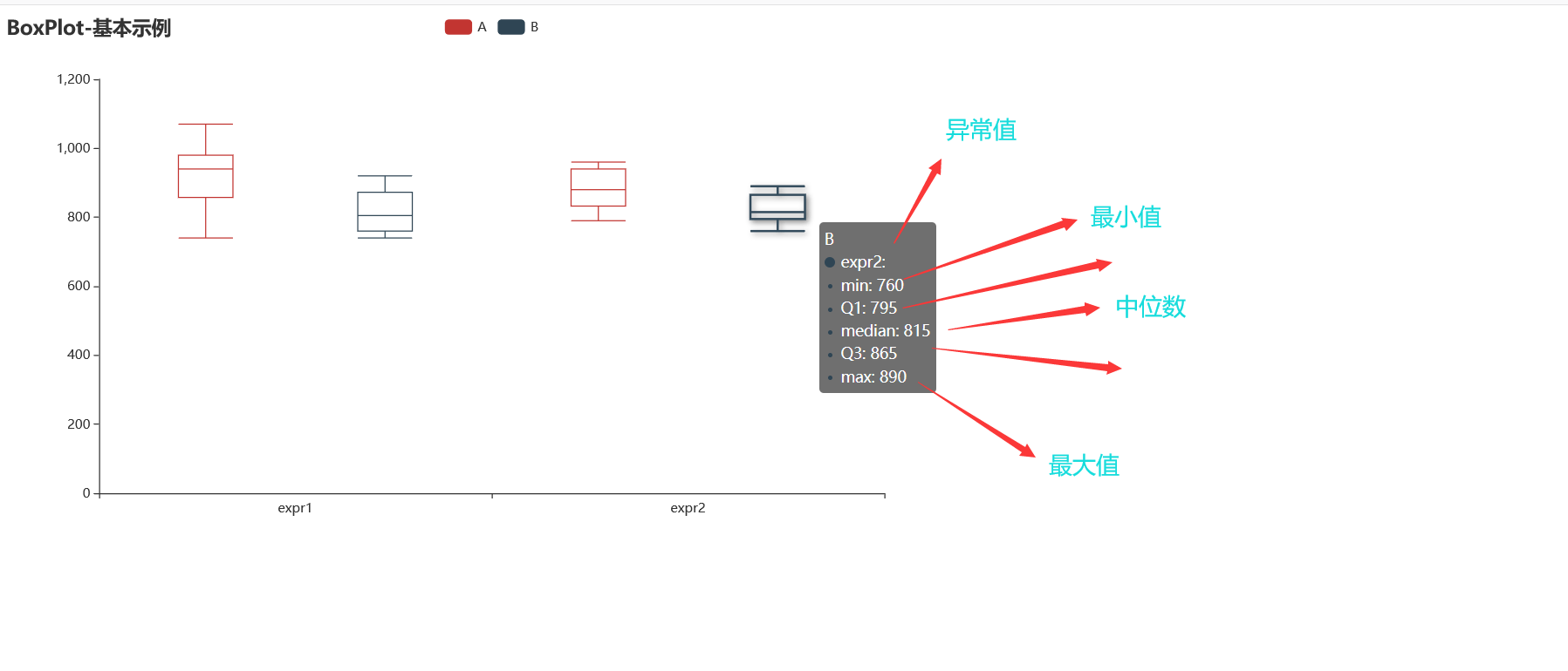 Python怎么使用pyecharts绘制箱形图