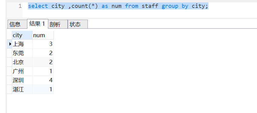 Mysql數(shù)據(jù)庫group?by原理是什么