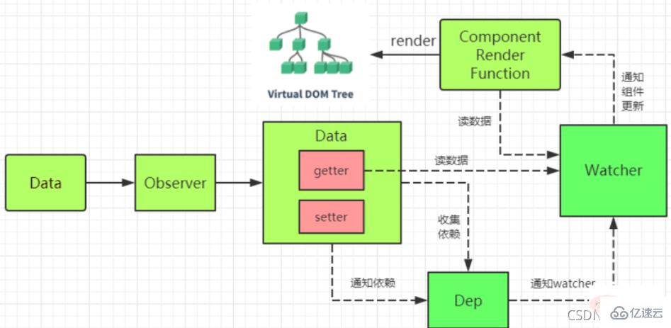 Vue.js面試題及答案有哪些