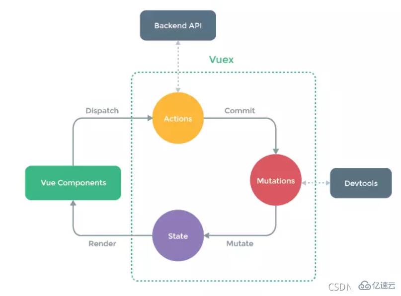 Vue.js面試題及答案有哪些