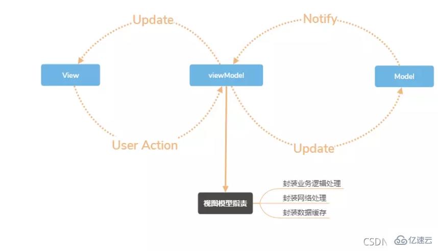 Vue.js面試題及答案有哪些