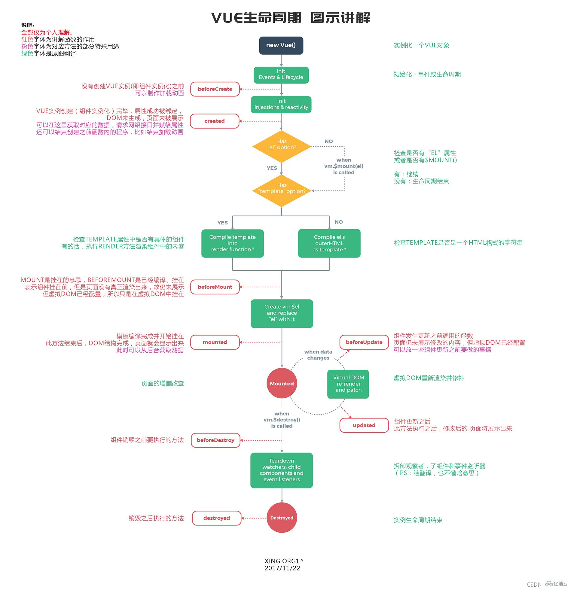 Vue.js面试题及答案有哪些