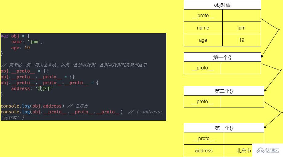 JavaScript原型与原型链知识点有哪些