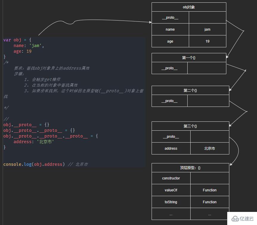 JavaScript原型与原型链知识点有哪些