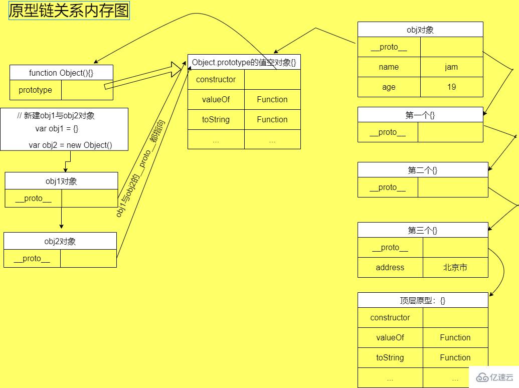 JavaScript原型与原型链知识点有哪些