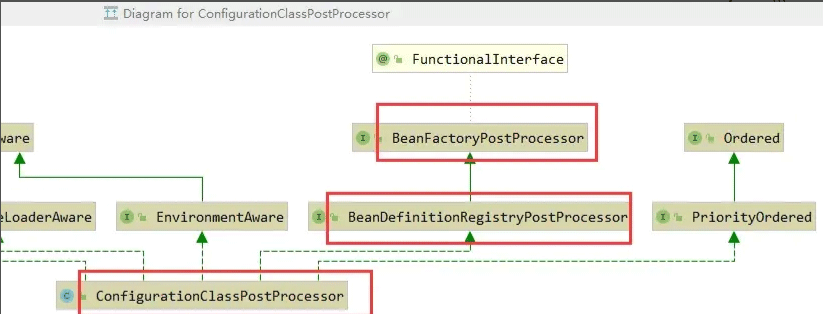 Spring容器初始化register与refresh方法是什么
