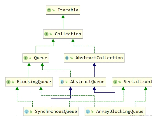 Java怎么自定义线程池中队列