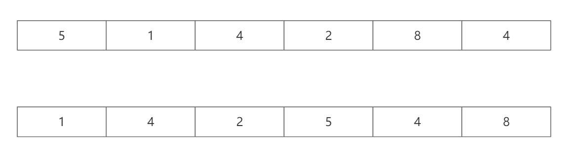 C語言如何實(shí)現(xiàn)交換排序算法